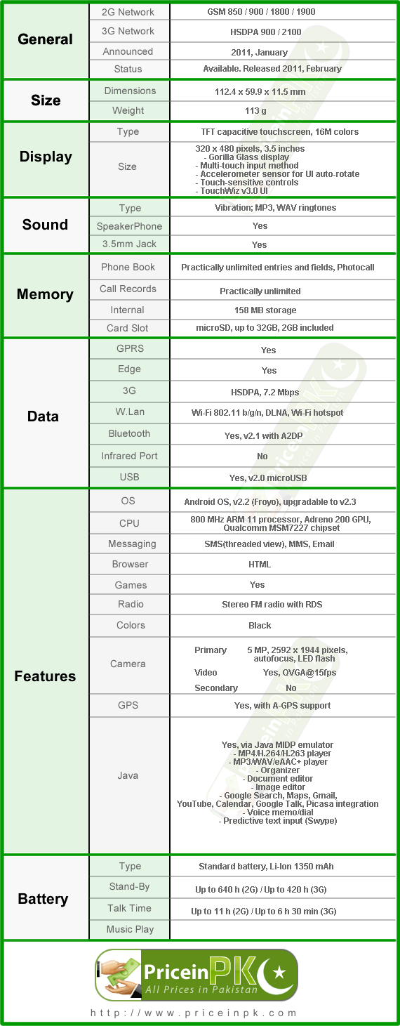 Samsung Galaxy Ace S5830 Samsung Galaxy Ace S5830