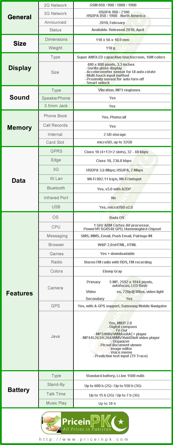 Samsung S8500 Wave Samsung S8500 Wave