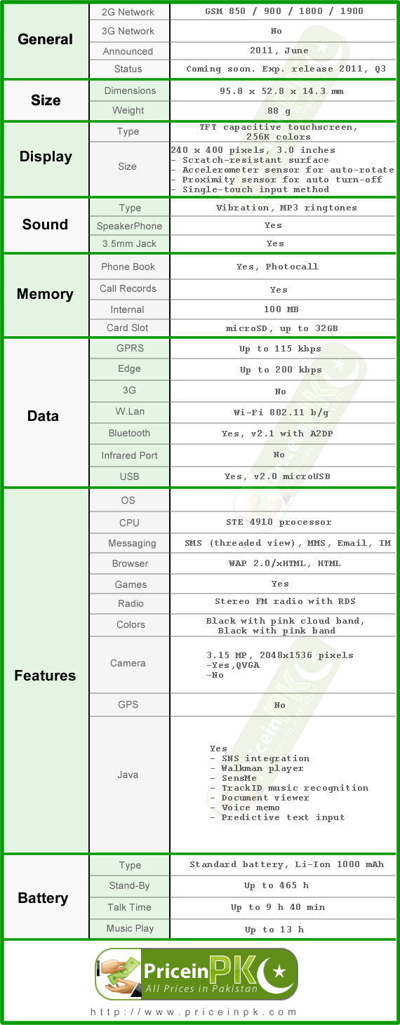 Sony Ericsson Mix Walkman Mobile