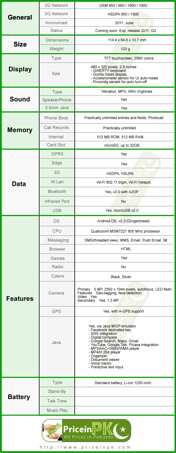 htc status  specification