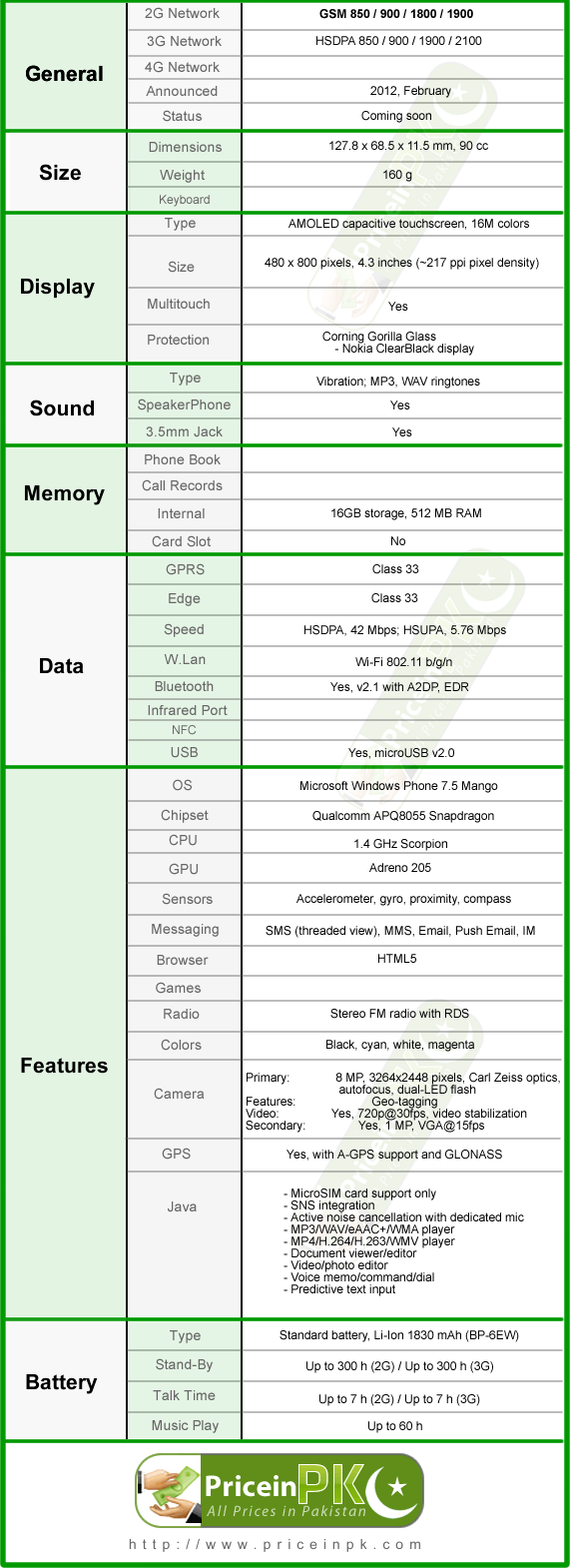 Lumia 900