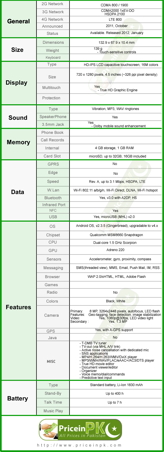 Optimus LTE LU6200