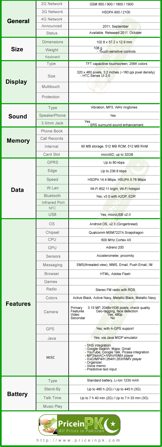 HTC Explorer
