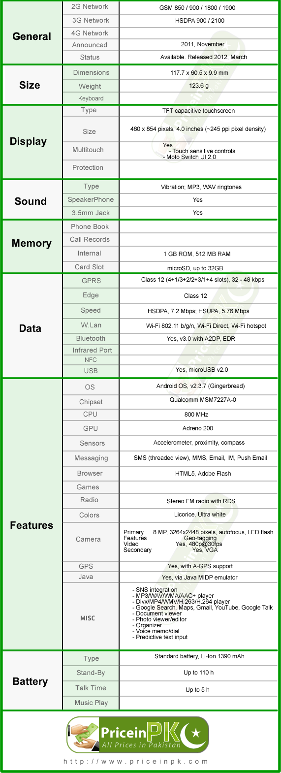 Motorola MOTO XT615